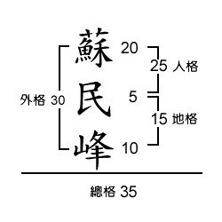 外格 12